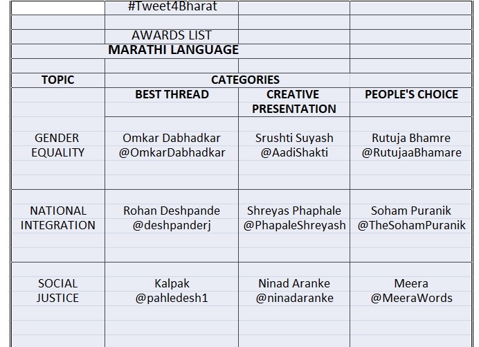 Marathi Tweet_1&nbsp;&nbs
