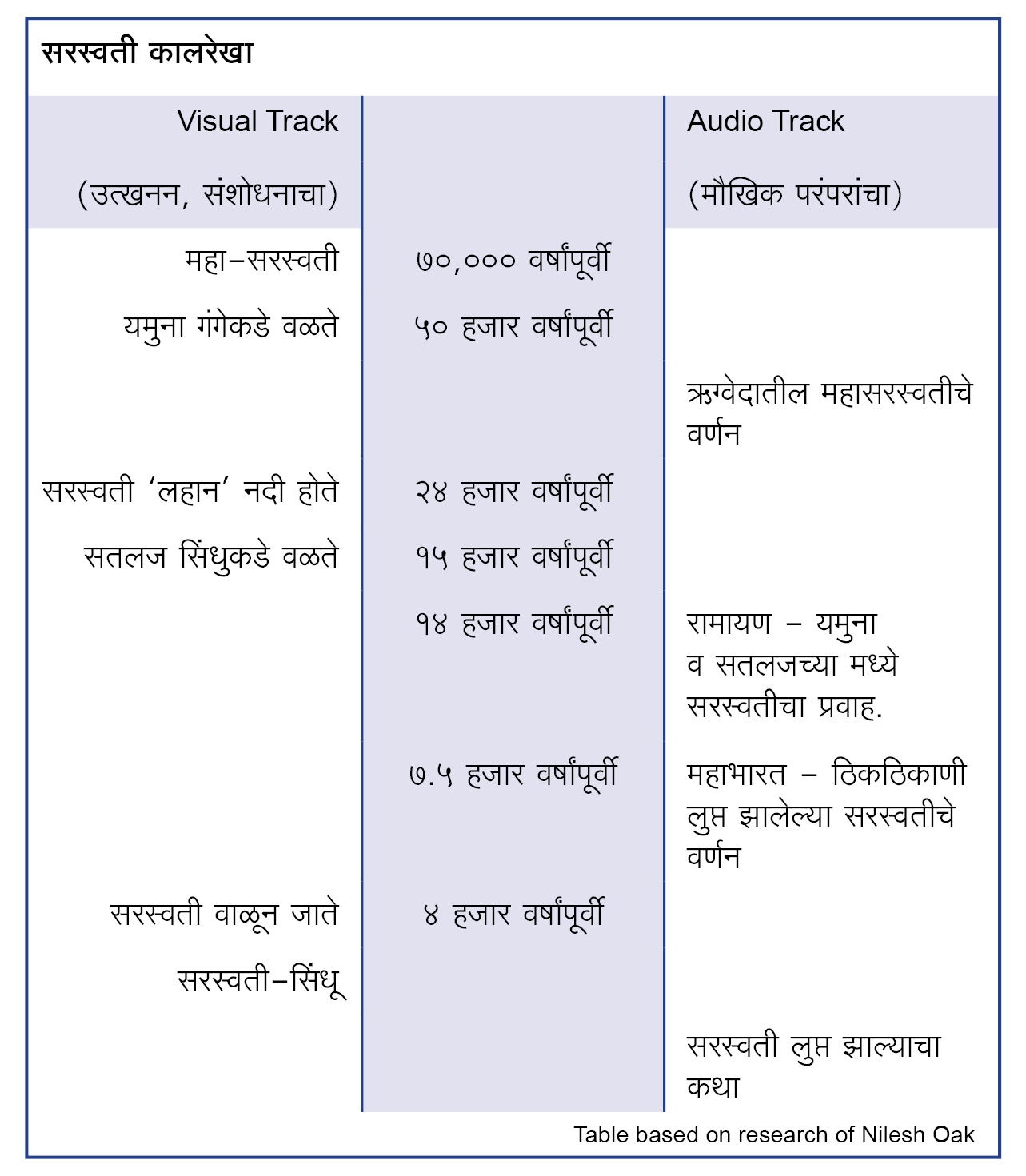 saraswati river chart _1&