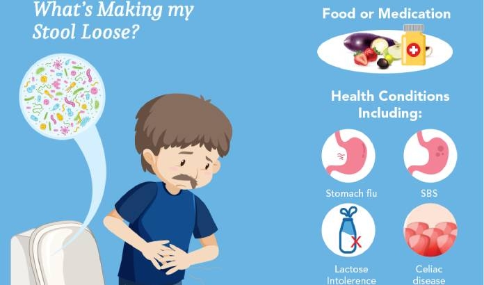 Home remedies On infectious diseases In Rainy Season