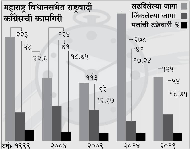 Maharashtra Government Deputy CM Ajit Pawar Political Revolt