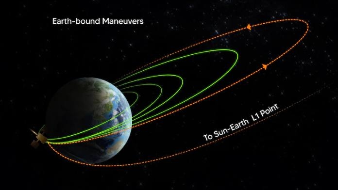 Aditya L1 successfully undergoes fourth earth-bound manoeuvre