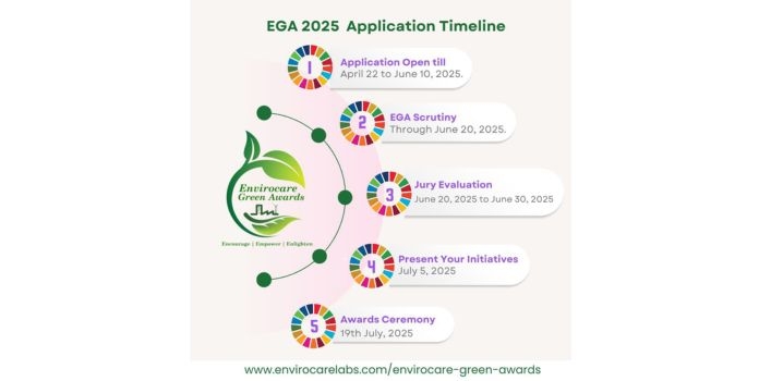 Envirocare Green Awards 2025