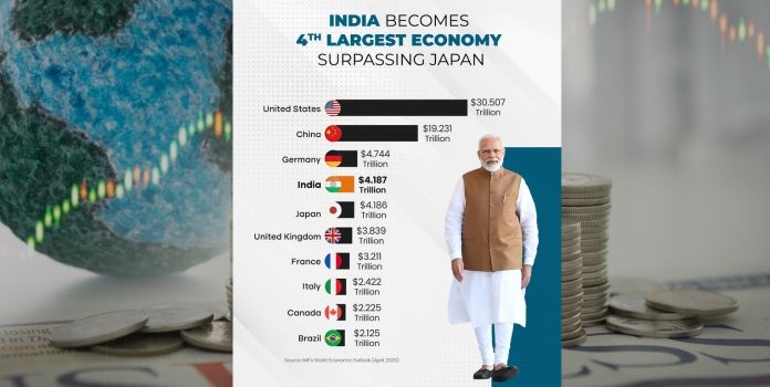 India became the world