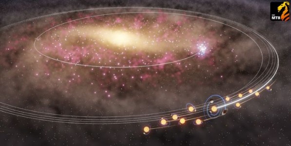 सूर्याचा जुळा तारा!