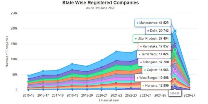 Maharashtra Industries