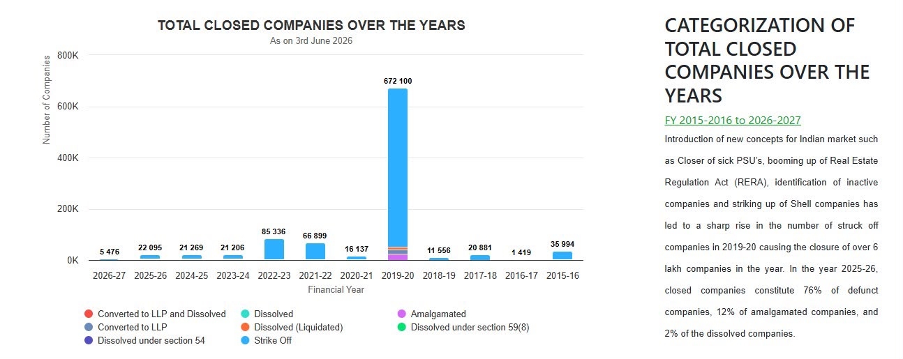 Maharashtra Industries