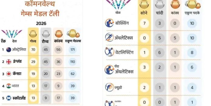India Medal Tally