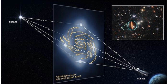 Gravitational Lensing