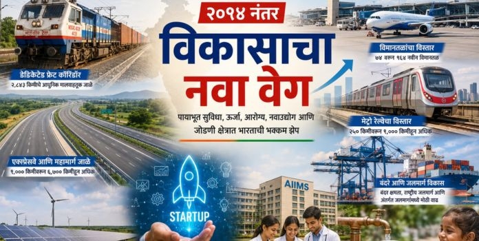 India Infrastructure Growth